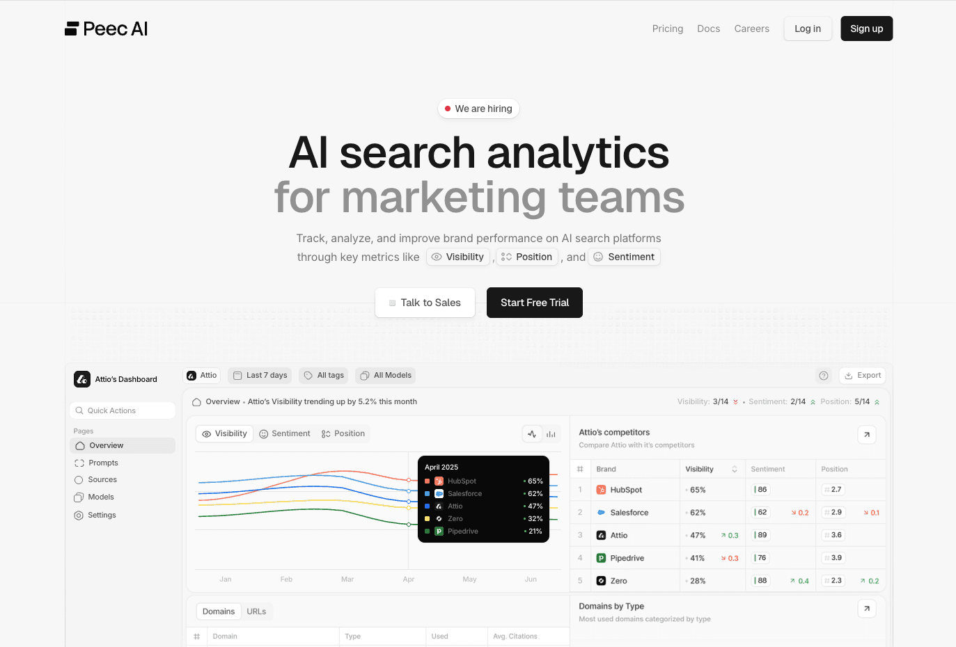 Peec AI