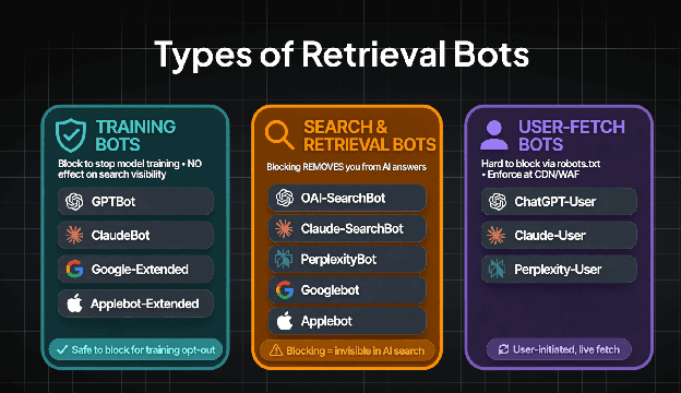 Training bots compared with AI search bots