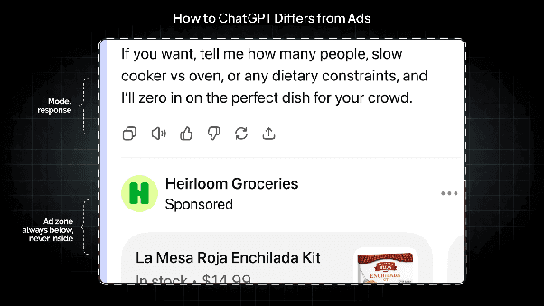 Example of a ChatGPT ad card labeled "Sponsored" appearing below a model response, showing a grocery product recommendation