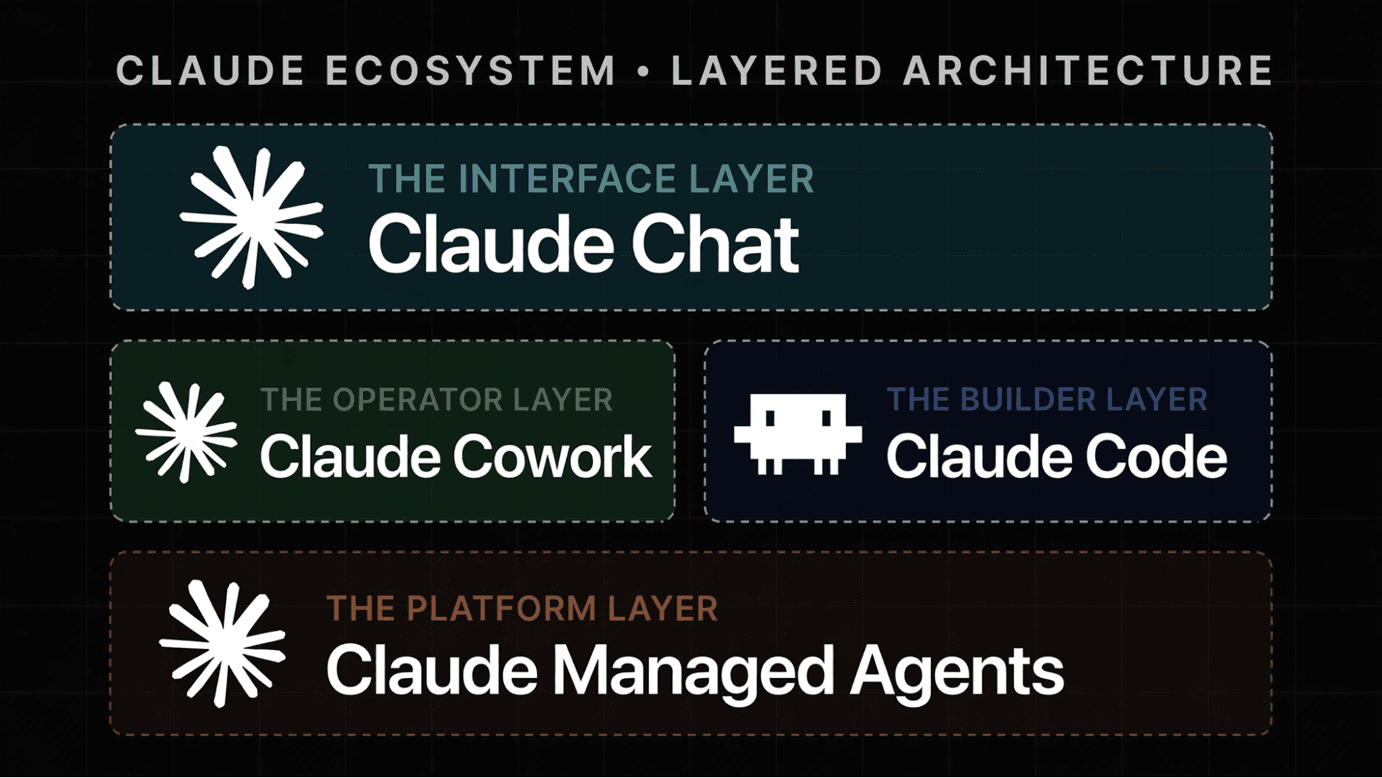 Claude Code, Claude Cowork, and Claude Chat shown as workspace tools rather than a search results list