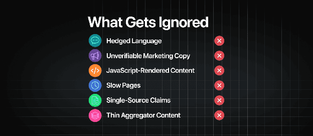 Six factors that get ignored by AI citation systems: hedged language, unverifiable marketing copy, JavaScript-rendered content, slow pages, single-source claims, and thin aggregator content