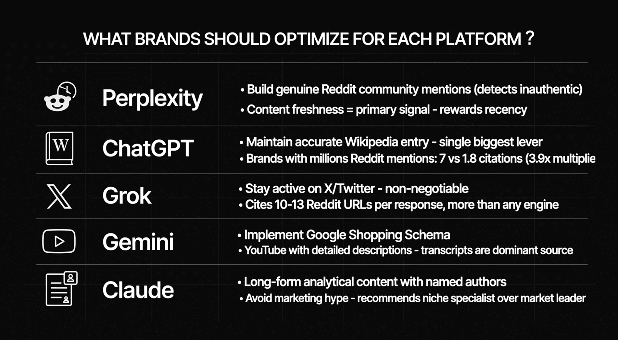 Platform-specific optimization checklist for Perplexity, ChatGPT, Grok, Gemini, and Claude