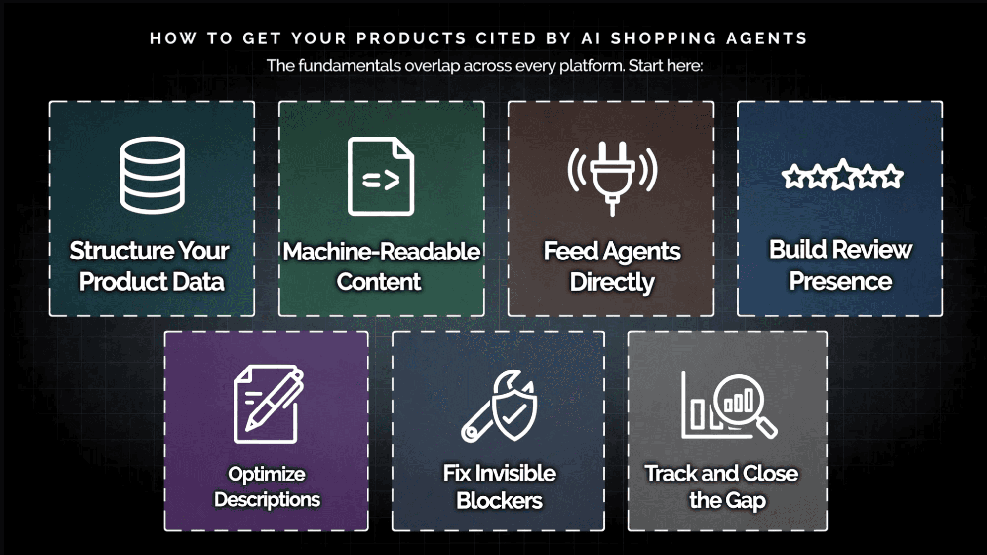 Checklist of fundamentals for getting products cited by AI shopping agents across platforms