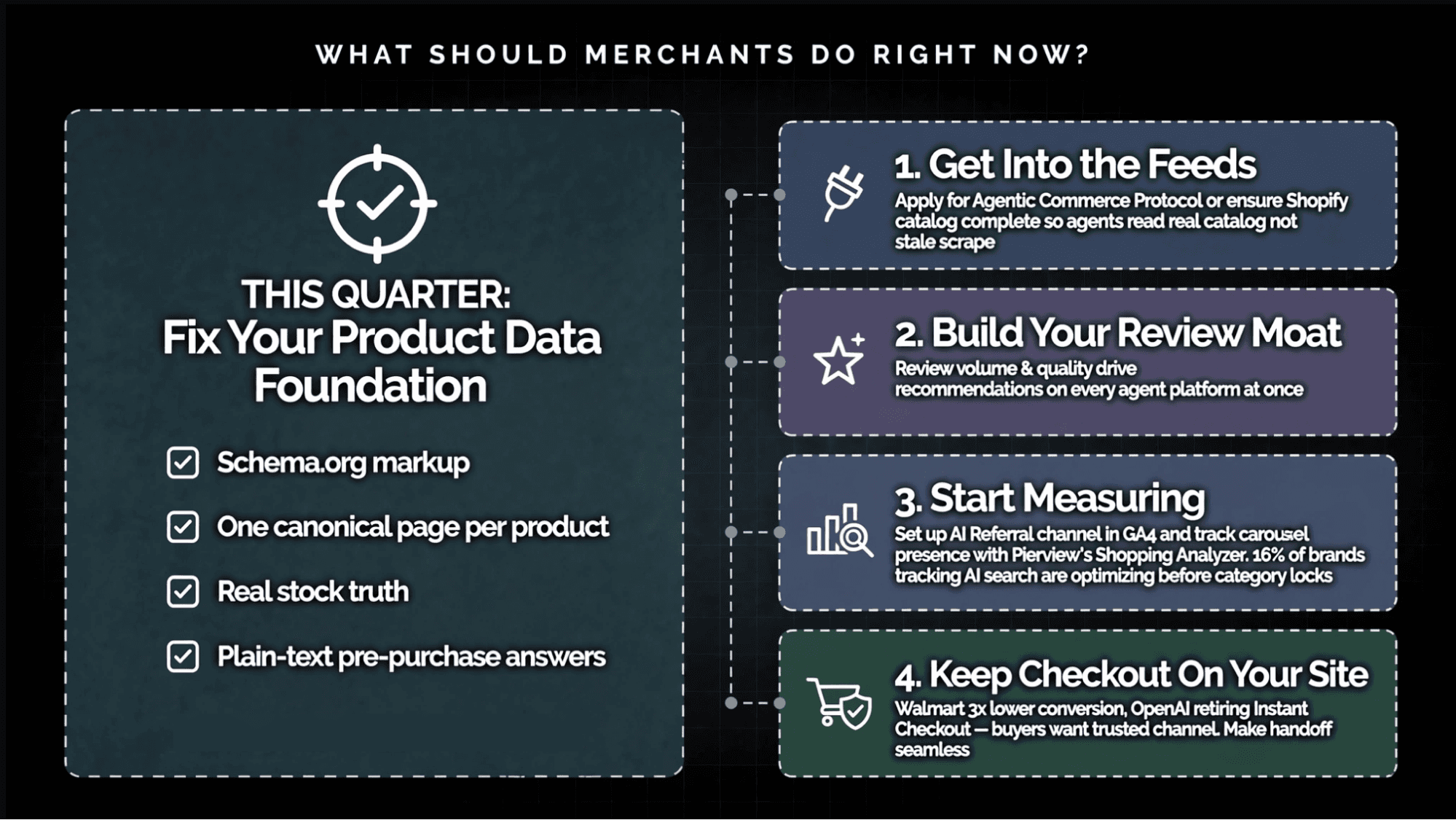 Merchant action checklist for agentic commerce covering this quarter, this year, review moat, and measurement