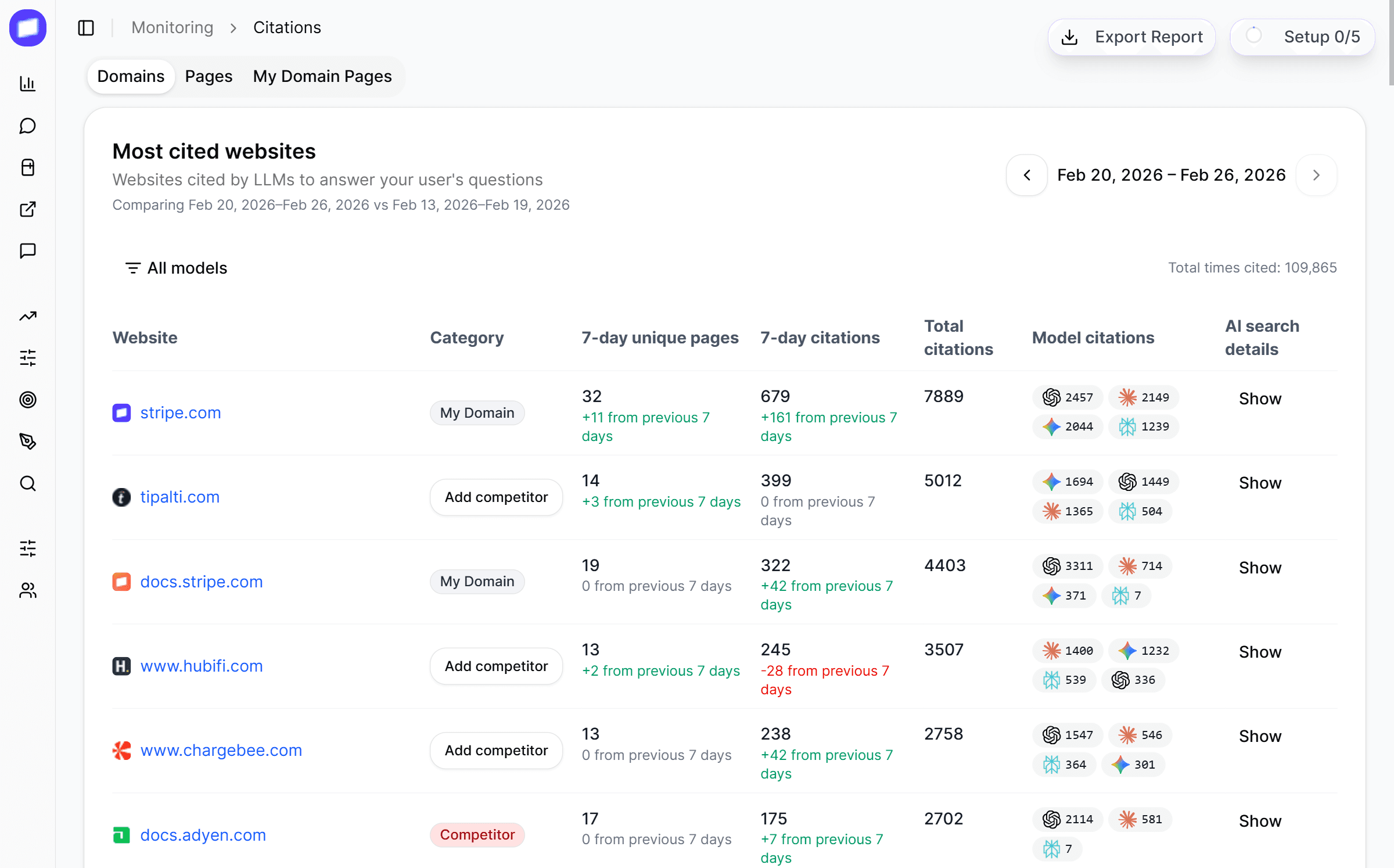 Sources & Citation Analytics preview