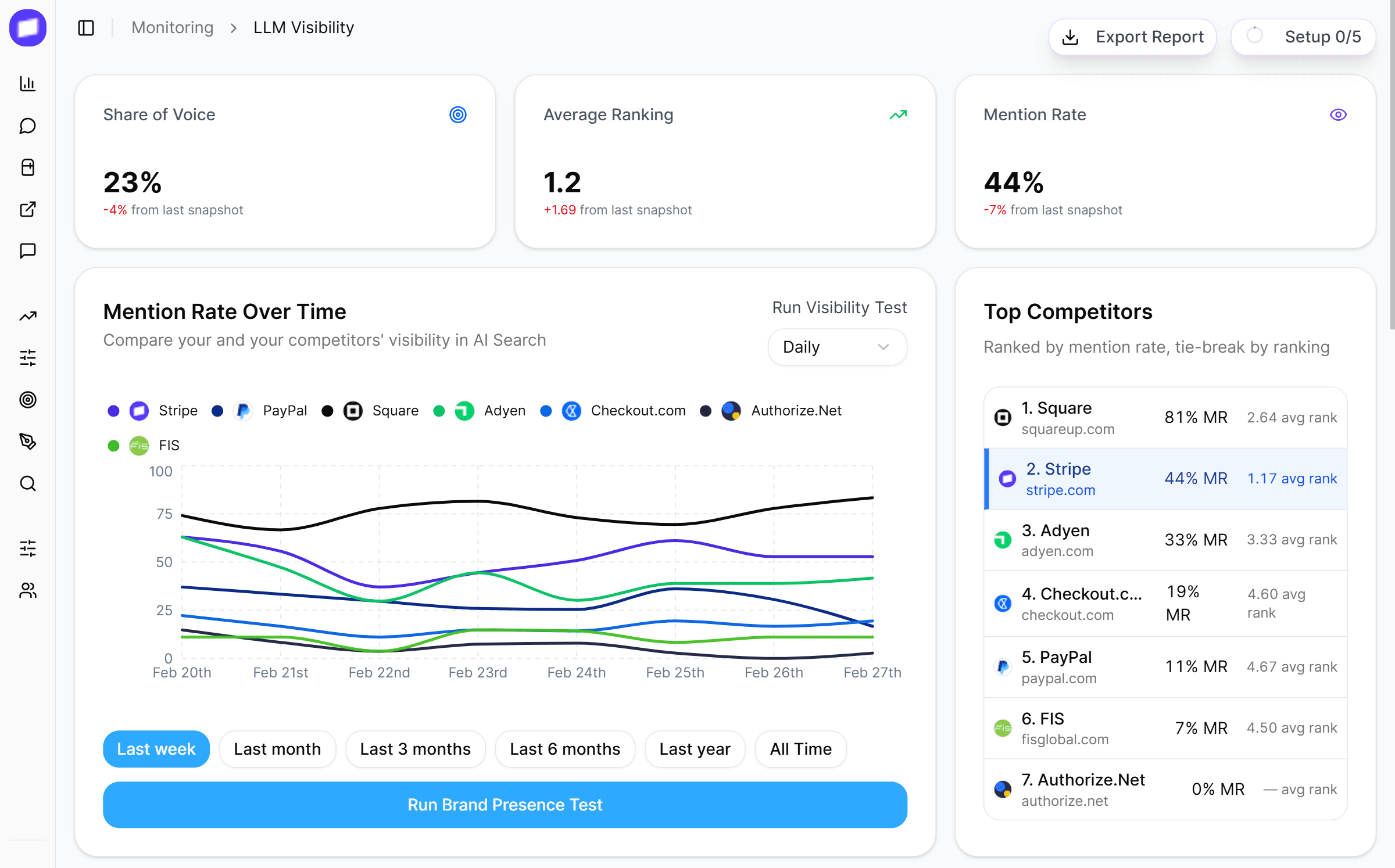 AI Visibility Monitoring preview