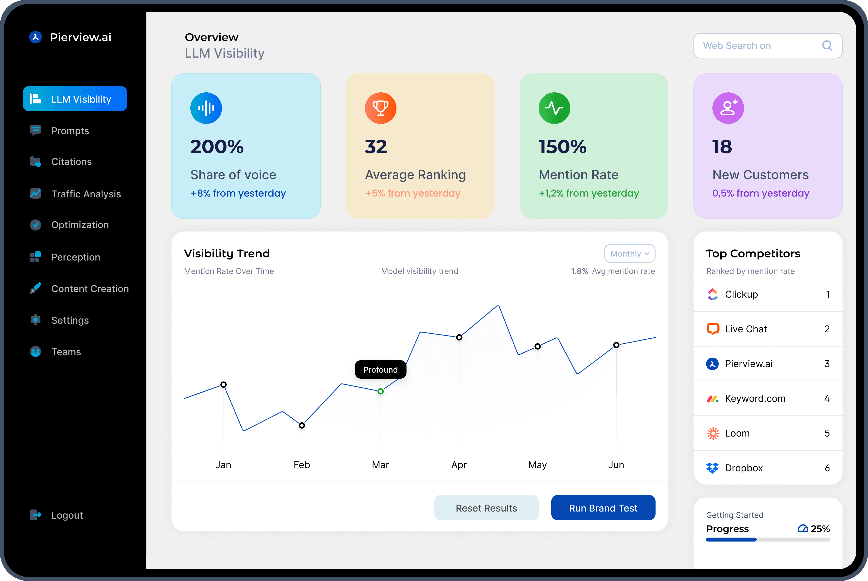 LLM Visibility Dashboard