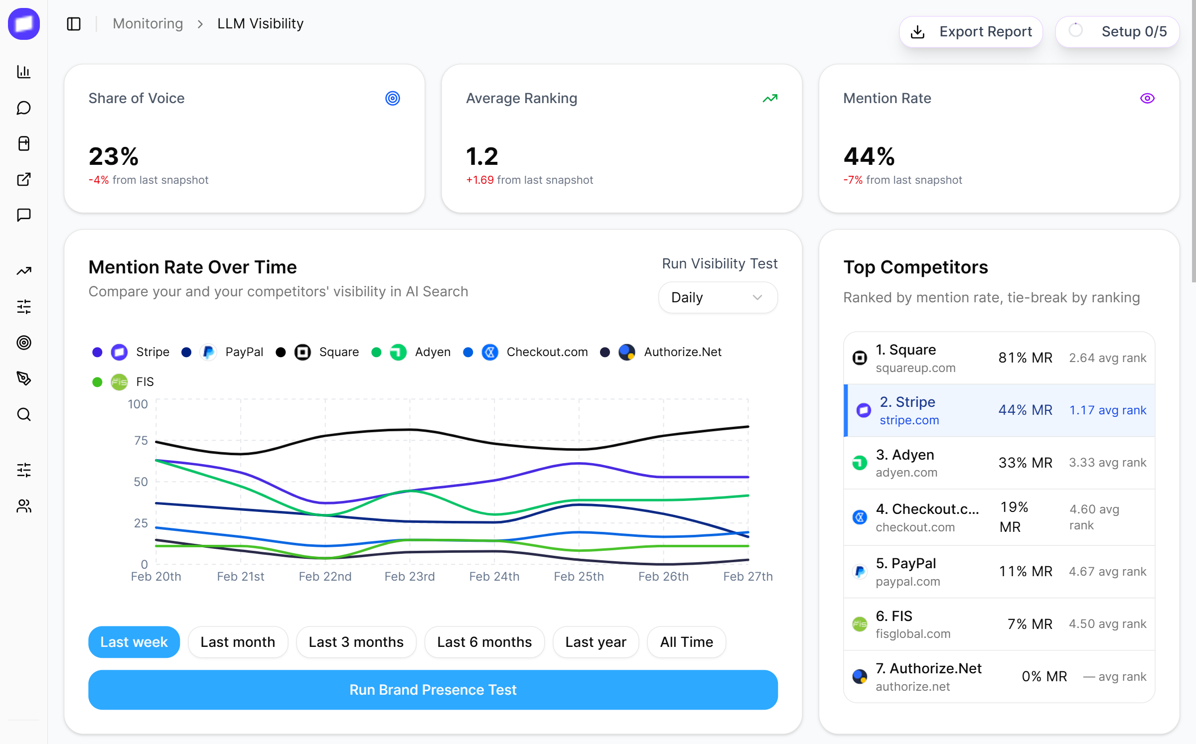 LLM Visibility Dashboard